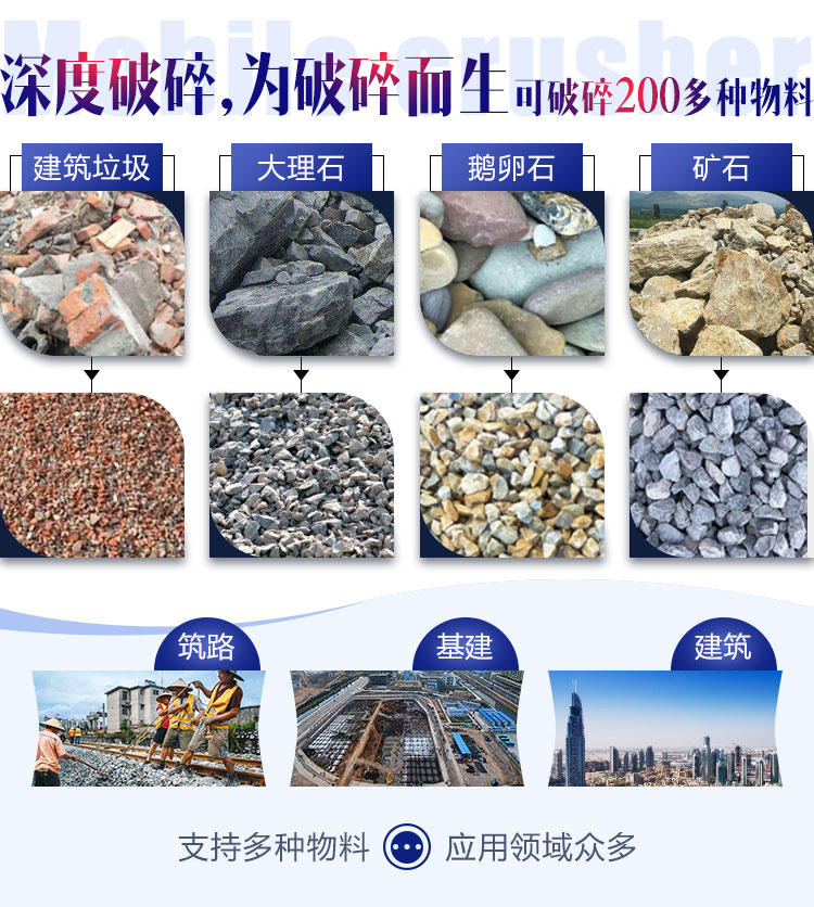 面對各種石料各種需求，建筑石子破碎機配置不同